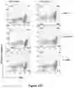 Fig. 68 - Altering Gene Expression in Modified T Cells and Uses Thereof