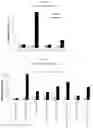 Fig. 02 - Endogenous plant expression enhancer