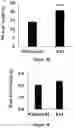 Fig. 03 - Gene Regulating Seed Weight in Improving Seed Yield in Soybean