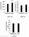 Fig. 05 - Gene Regulating Seed Weight in Improving Seed Yield in Soybean