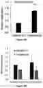 Fig. 16 - Gene Regulating Seed Weight in Improving Seed Yield in Soybean