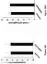 Fig. 30 - Gene Regulating Seed Weight in Improving Seed Yield in Soybean