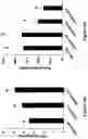 Fig. 31 - Gene Regulating Seed Weight in Improving Seed Yield in Soybean