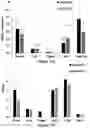 Fig. 32 - Gene Regulating Seed Weight in Improving Seed Yield in Soybean