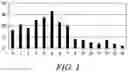 Fig. 02 - Methods for clonal plant production