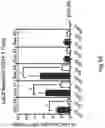 Fig. 11 - CONSTRUCTS AND METHODS FOR DELIVERING MOLECULES VIA VIRAL VECTORS WITH BLUNTED INNATE IMMUNE RESPONSES