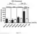 Fig. 50 - CONSTRUCTS AND METHODS FOR DELIVERING MOLECULES VIA VIRAL VECTORS WITH BLUNTED INNATE IMMUNE RESPONSES