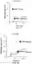 Fig. 03 - RECOMBINANT ENDOXYLANASES AND RELATED COMPOSITIONS AND METHODS OF USE