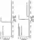 Fig. 18 - Evolution of tRNA synthetases