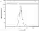 Fig. 01 - Peptide for complexing zinc ion, complex thereof and use therefor