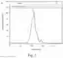 Fig. 02 - Peptide for complexing zinc ion, complex thereof and use therefor