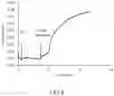 Fig. 07 - MEASUREMENT APPARATUS, MEASUREMENT METHOD, PROGRAM, AND BIOSENSOR