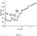Fig. 08 - MEASUREMENT APPARATUS, MEASUREMENT METHOD, PROGRAM, AND BIOSENSOR