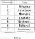 Fig. 11 - MEASUREMENT APPARATUS, MEASUREMENT METHOD, PROGRAM, AND BIOSENSOR