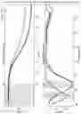 Fig. 18 - PROBES FOR IMPROVED MELT DISCRIMINATION AND MULTIPLEXING IN NUCLEIC ACID ASSAYS