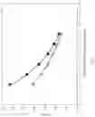Fig. 02 - Single-Point Calibration of a Nucleic Acid Analyzer