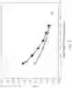 Fig. 06 - Single-Point Calibration of a Nucleic Acid Analyzer