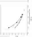 Fig. 07 - Single-Point Calibration of a Nucleic Acid Analyzer