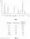 Fig. 14 - Systems and processes for distinguishing pathogenic and non-pathogenic sequences from specimens