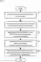 Fig. 01 - ENHANCED LIGATION IN SEQUENCING LIBRARY PREPARATION