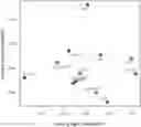 Fig. 01 - PROCESS FOR IDENTIFYING A STRESS STATE AND/OR FOR ASSESSING THE STRESS RESPONSE LEVEL IN A SUBJECT