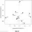 Fig. 02 - PROCESS FOR IDENTIFYING A STRESS STATE AND/OR FOR ASSESSING THE STRESS RESPONSE LEVEL IN A SUBJECT