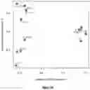 Fig. 03 - PROCESS FOR IDENTIFYING A STRESS STATE AND/OR FOR ASSESSING THE STRESS RESPONSE LEVEL IN A SUBJECT