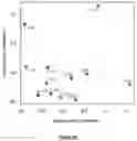Fig. 05 - PROCESS FOR IDENTIFYING A STRESS STATE AND/OR FOR ASSESSING THE STRESS RESPONSE LEVEL IN A SUBJECT
