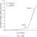 Fig. 28 - IDENTIFICATION OF NEOANTIGENS WITH MHC CLASS II MODEL