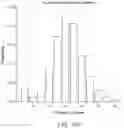 Fig. 32 - IDENTIFICATION OF NEOANTIGENS WITH MHC CLASS II MODEL