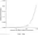 Fig. 33 - IDENTIFICATION OF NEOANTIGENS WITH MHC CLASS II MODEL