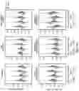 Fig. 16 - DETECTION MEANS, COMPOSITIONS AND METHODS FOR MODULATING SYNOVIAL SARCOMA CELLS