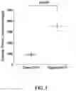 Fig. 03 - MARKER COMPOSITION FOR DIAGNOSING CANCER OR PREDICTING PROGNOSIS ON BASIS OF EXOSOME OVEREXPRESSING TUBA1C PROTEIN