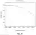 Fig. 49 - DETECTING MUTATIONS AND PLOIDY IN CHROMOSOMAL SEGMENTS