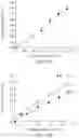 Fig. 58 - DETECTING MUTATIONS AND PLOIDY IN CHROMOSOMAL SEGMENTS