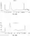 Fig. 60 - DETECTING MUTATIONS AND PLOIDY IN CHROMOSOMAL SEGMENTS