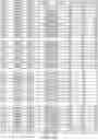 Fig. 72 - DETECTING MUTATIONS AND PLOIDY IN CHROMOSOMAL SEGMENTS