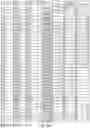Fig. 74 - DETECTING MUTATIONS AND PLOIDY IN CHROMOSOMAL SEGMENTS