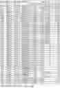 Fig. 75 - DETECTING MUTATIONS AND PLOIDY IN CHROMOSOMAL SEGMENTS