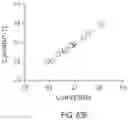 Fig. 88 - DETECTING MUTATIONS AND PLOIDY IN CHROMOSOMAL SEGMENTS