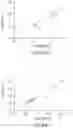 Fig. 91 - DETECTING MUTATIONS AND PLOIDY IN CHROMOSOMAL SEGMENTS
