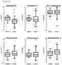 Fig. 15 - Methods of diagnosing, determining the progression of, and treating a prostate cancer