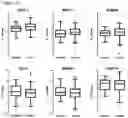 Fig. 16 - Methods of diagnosing, determining the progression of, and treating a prostate cancer