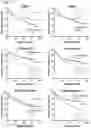 Fig. 19 - Methods of diagnosing, determining the progression of, and treating a prostate cancer