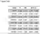 Fig. 28 - Methods of diagnosing, determining the progression of, and treating a prostate cancer
