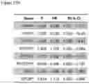 Fig. 30 - Methods of diagnosing, determining the progression of, and treating a prostate cancer