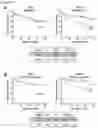 Fig. 32 - Methods of diagnosing, determining the progression of, and treating a prostate cancer