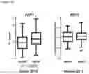 Fig. 36 - Methods of diagnosing, determining the progression of, and treating a prostate cancer