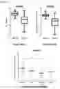 Fig. 40 - Methods of diagnosing, determining the progression of, and treating a prostate cancer