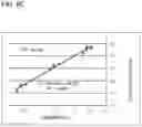 Fig. 12 - COMPOSITIONS AND METHODS FOR DETECTION OF CANDIDA SPECIES
